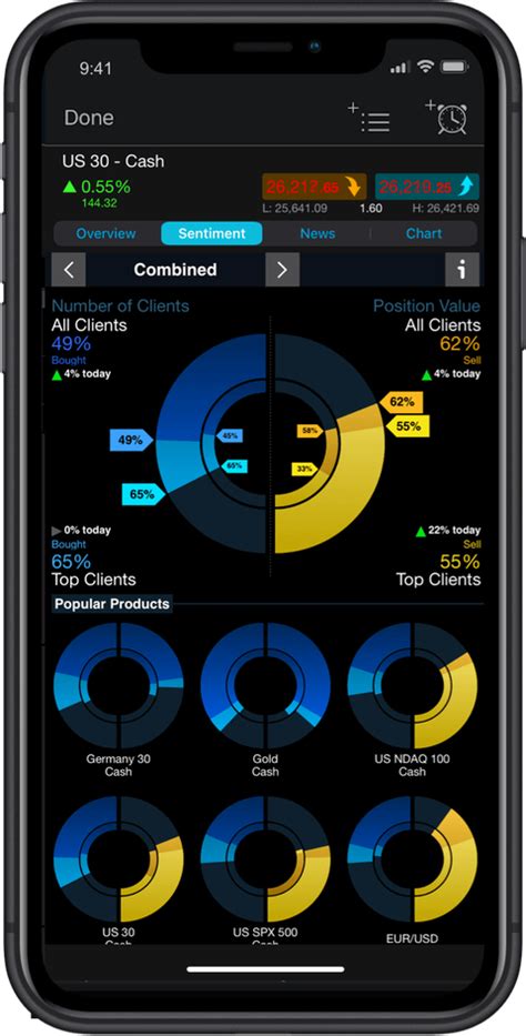 CMC: Trading App .